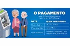 Titulares de conta corrente ou poupança com mais de 70 anos já podem procurar agências da Caixa Econômica Fededral