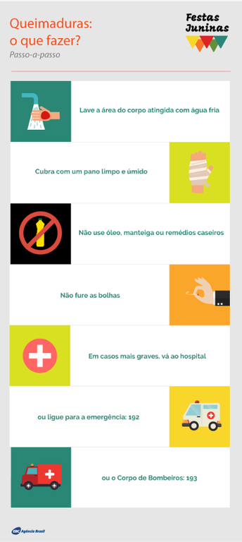queimaduras.png No período das festas juninas, aumentam os casos de queimaduras, comprometimento das córneas, perdas de visão e lesões auditivas