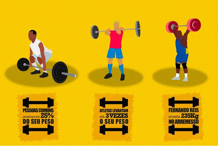 INFOGRÁFICO LEVANTAMENTO DE PESO.jpg INFOGRÁFICO LEVANTAMENTO DE PESO.jpg