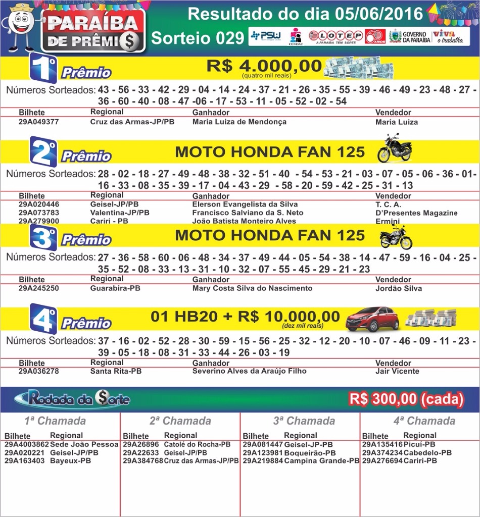 RESULTADO SORTEIO 05-06-2016