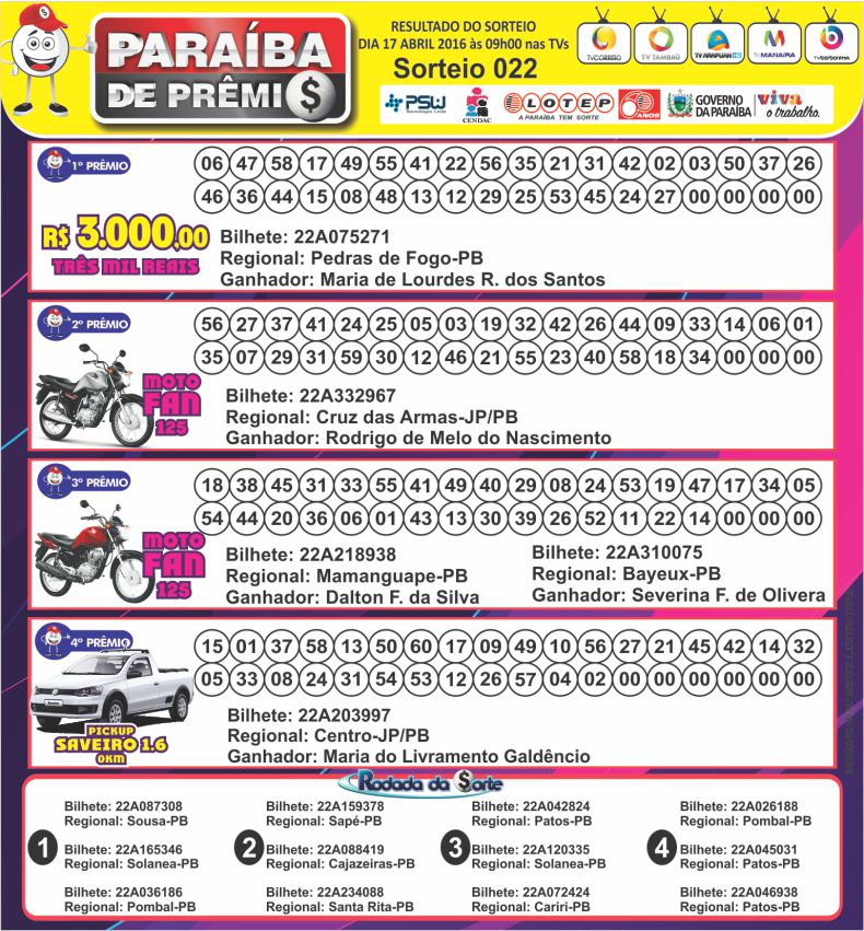 RESULTADO DO SORTEIO DE 17-04-2016