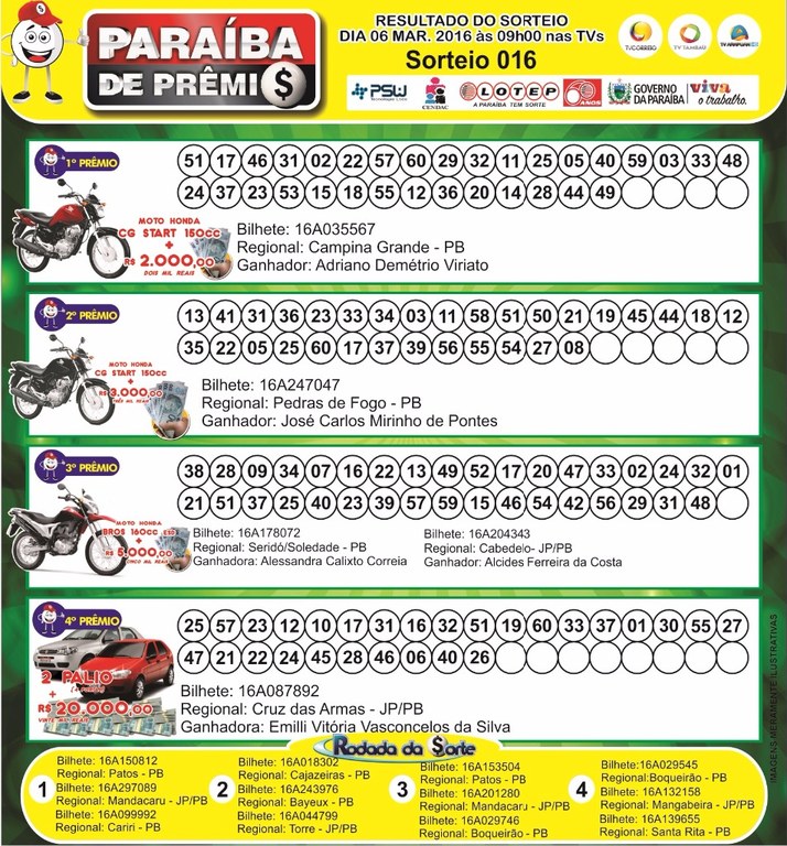 RESULTADO PARAÍBA DE PRÊMIOS