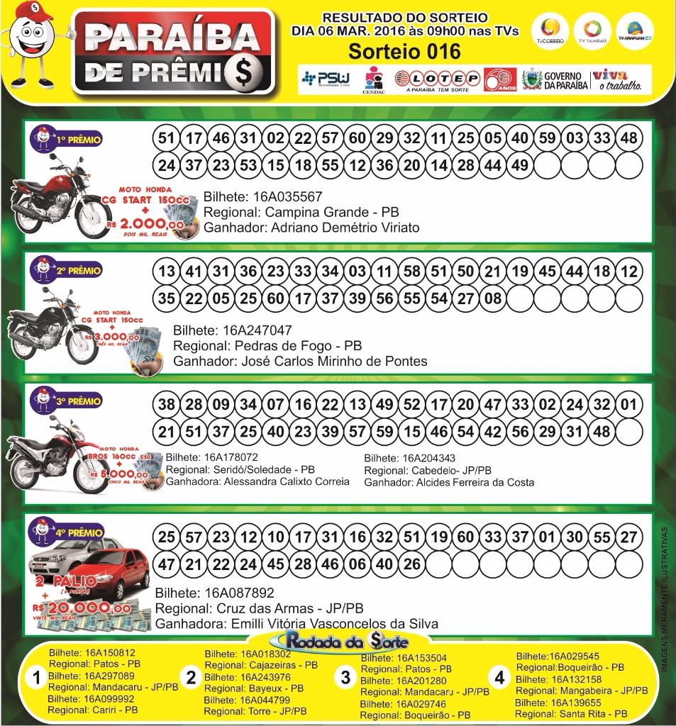 RESULTADO PARAÍBA DE PRÊMIOS