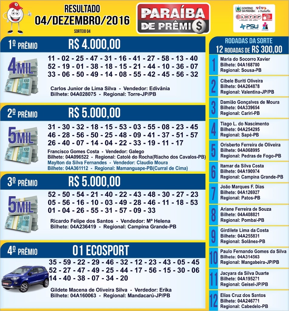 RESULTADO 04122016.jpg