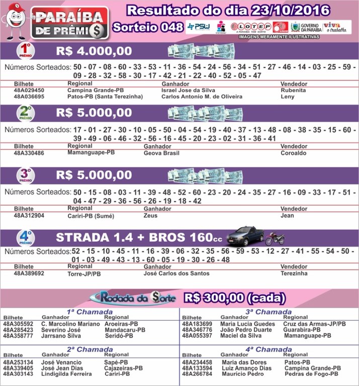 RESULTADO 23102016.jpg