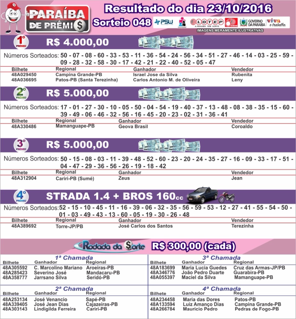 RESULTADO 23102016.jpg