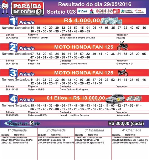 RESULTADO 29052016.jpg