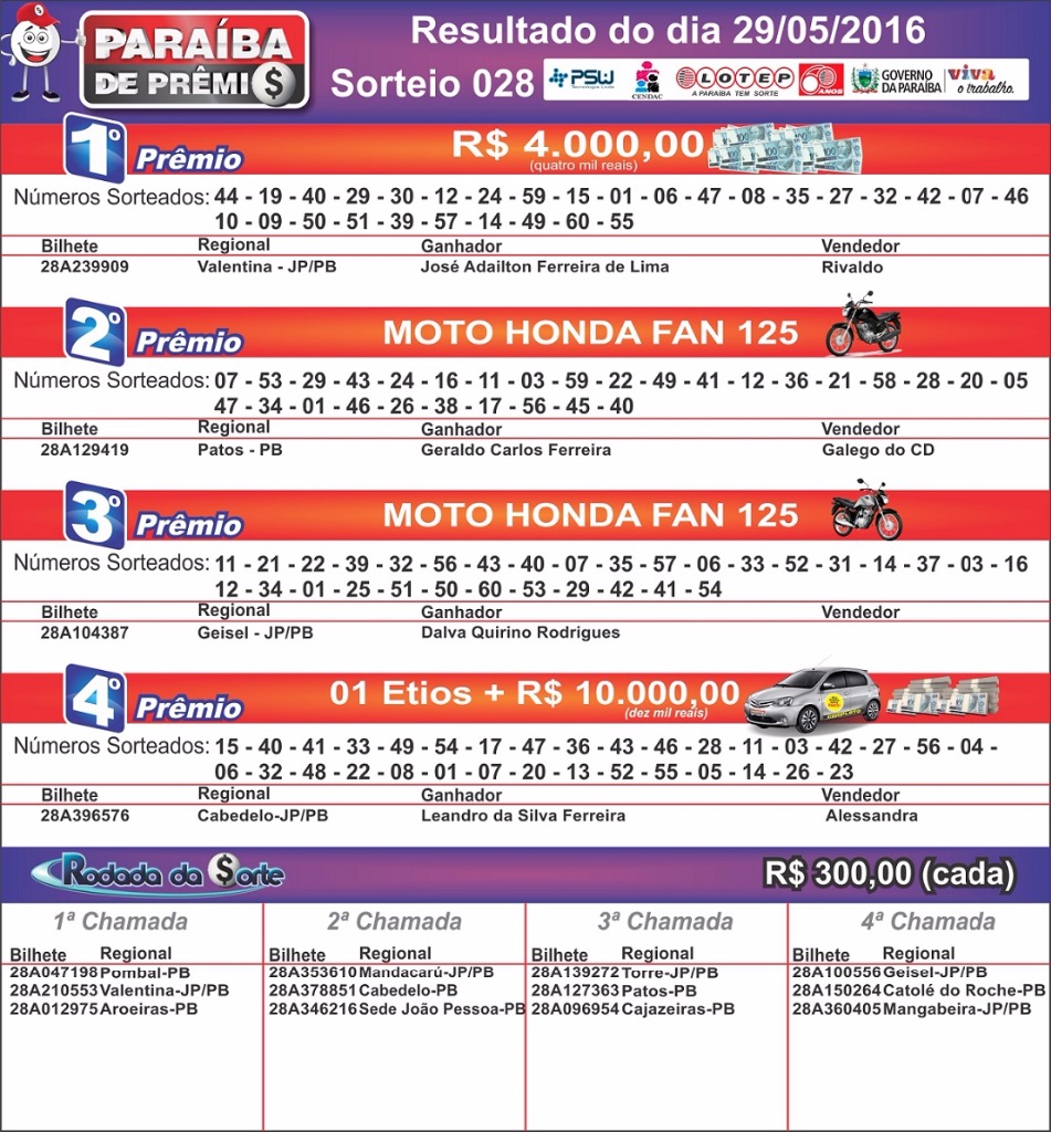 RESULTADO 29052016.jpg