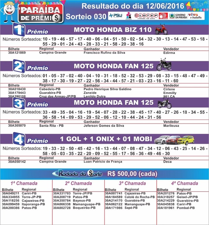 RESULTADO DO SORTEIO 12062016.jpg