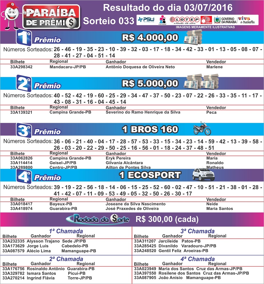 RESULTADO PARAÍBA DE PRÊMIOS 03/07/2016.jpg
