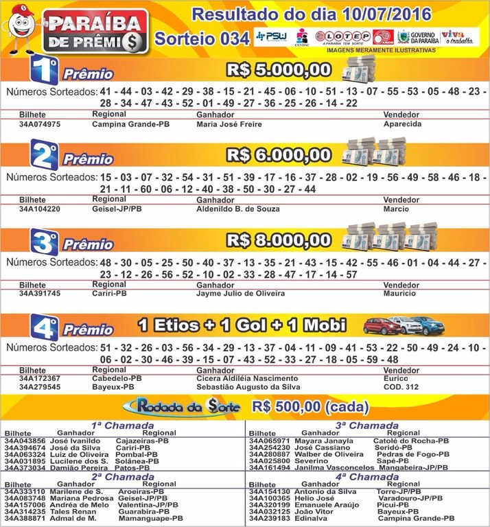 RESULTADO PARAÍBA DE PRÊMIOS 10/07/2016.jpg