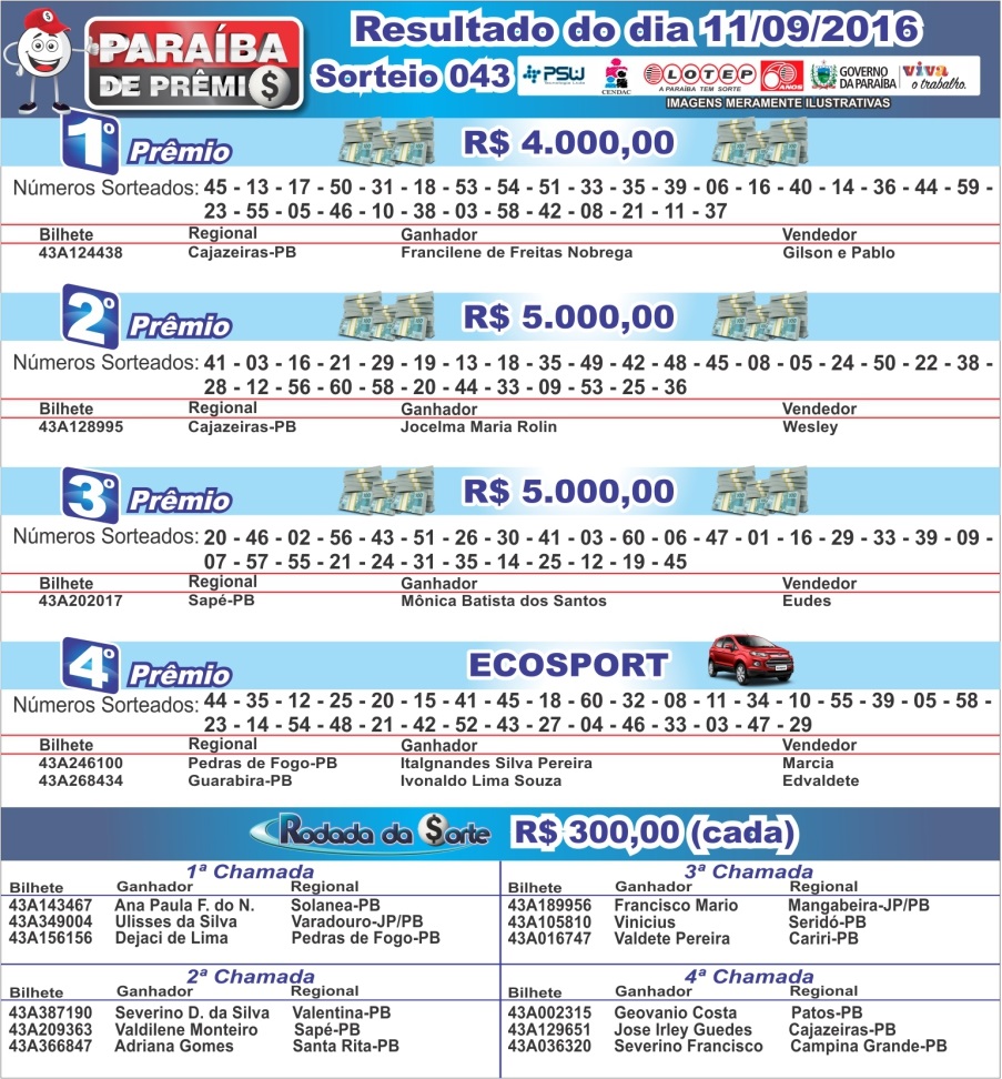 RESULTADO PARAIBA DE PREMIOS 11092016.jpg