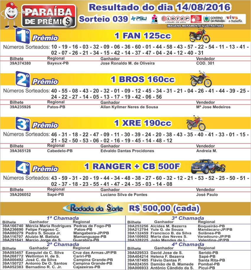 RESULTADO PARAIBA DE PREMIOS 14082016.jpg