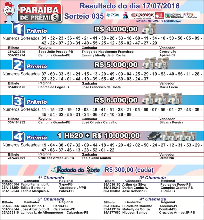 RESULTADO PARAÍBA DE PRÊMIOS 17072016.jpg
