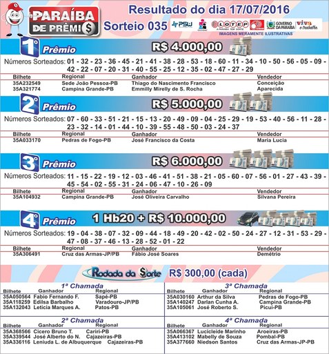 RESULTADO PARAÍBA DE PRÊMIOS 17072016.jpg