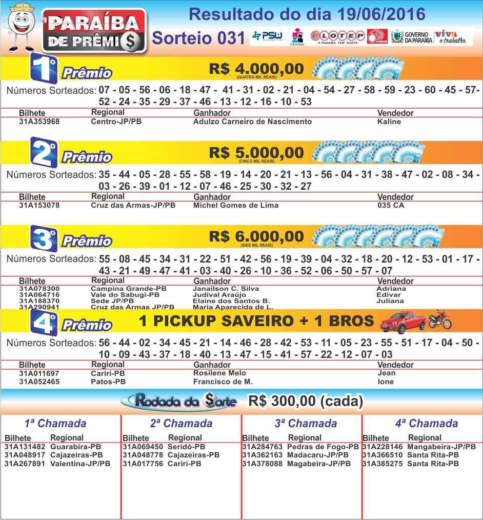 RESULTADO PARAÍBA DE PRÊMIOS 19/06/16.jpg