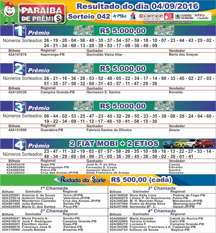 RESULTADO SORTEIO 04092016.jpg