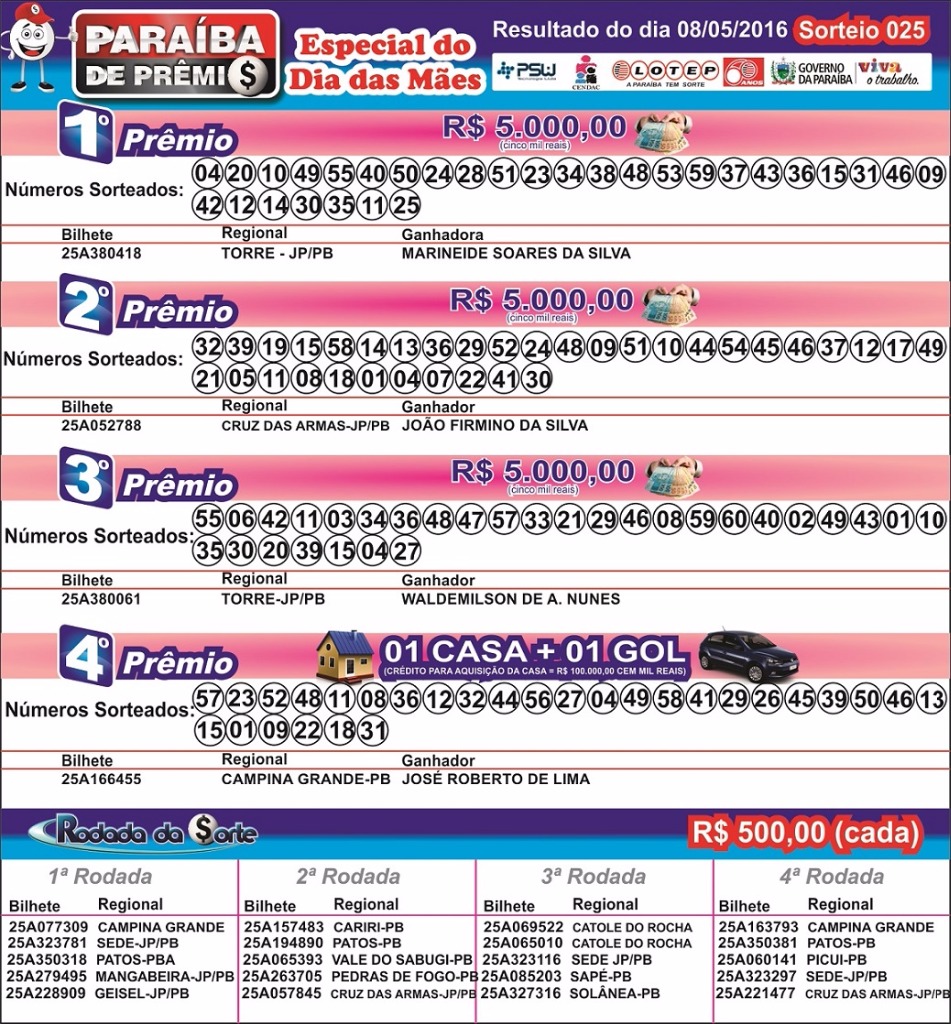 Resultado PB Prêmios 08/05/2016