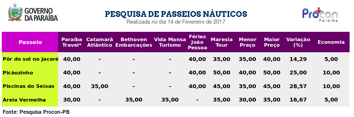 Tabela Passeios Náuticos Rev