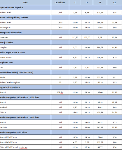 PesquisaMaterialEscolar2017