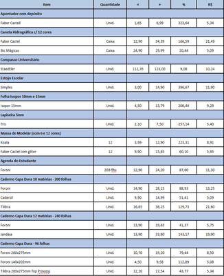 Tabela pesquisa de material escolar 2017