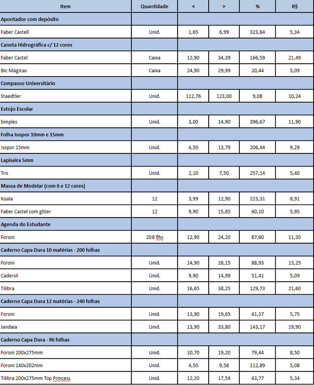 PesquisaMaterialEscolar2017