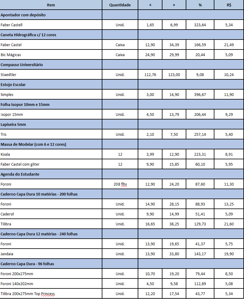 PesquisaMaterialEscolar2017