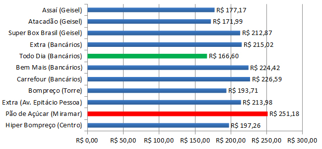 Pesquisa de carnes mar/17 Pesquisa de carnes mar/17