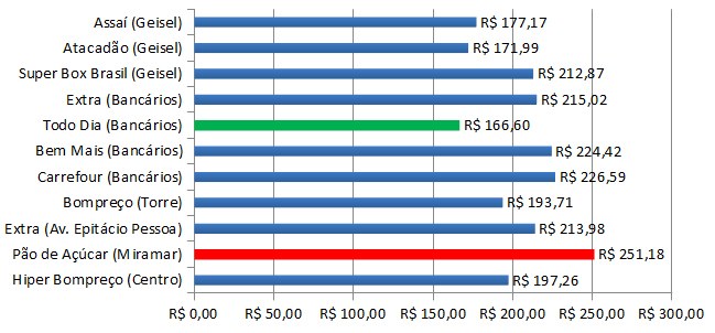 Pesquisa de carnes mar/17