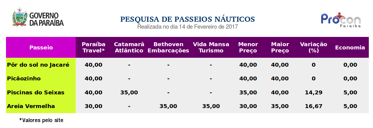 Tabela Passeios Náuticos