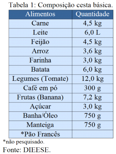 Pesquisa de cestas básicas