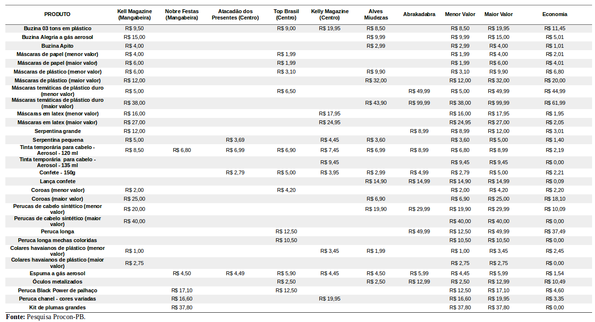 Pesquisa Itens carnaval 2017