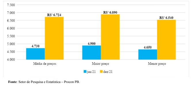 Gráfico 02: preços da gasolina aditivada Gráfico 02: preços da gasolina aditivada
