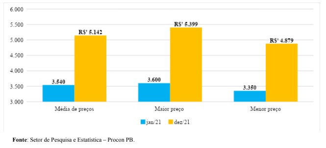 Gráfico 03: preços do etanol Gráfico 03: preços do etanol