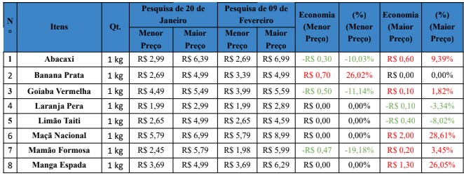 Quadro 1 - Pesquisa de Hotifruti Quadro 1 - Pesquisa de Hotifruti
