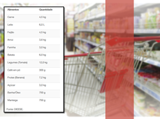 Variação de preços da cesta básica na terceira semana de setembro
