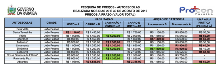 Pesquisa Autoescolas