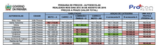 Procon-PB divulga pesquisa sobre o preço cobrado pelas autoescolas para retirar a CNH