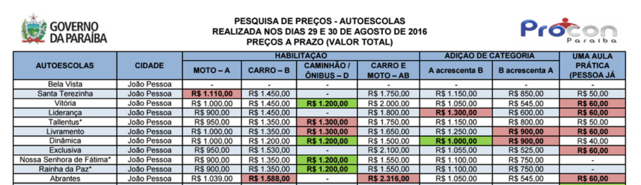 Pesquisa Autoescolas