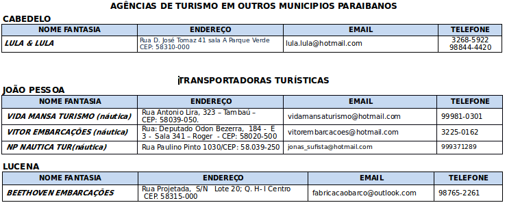 Demais empresas passeios náuticos 