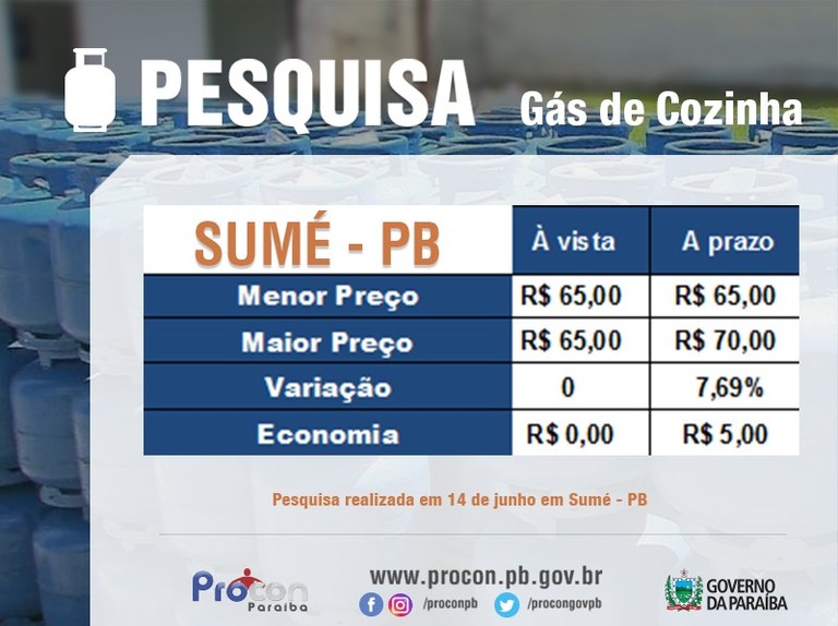 Tabela da pesquisa gás de cozinha Sumé