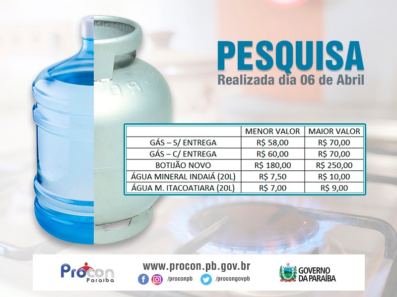 O gás de cozinha pode custar de R$ 58 até R$ 75 em estabelecimentos de João Pessoa