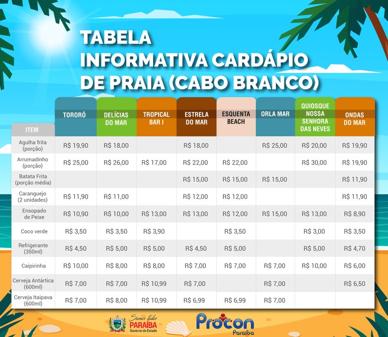 Pesquisa do PROCON-PB revela que preço das refeições nos estabelecimentos na praia de Cabo Branco variam até 257,14%