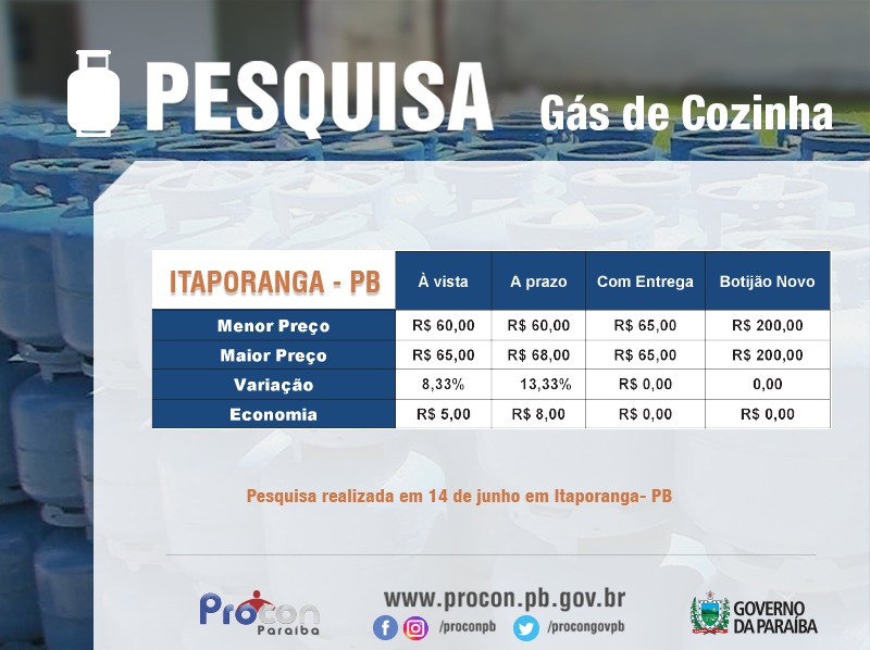 Tabela da pesquisa gás de cozinha Itaporanga