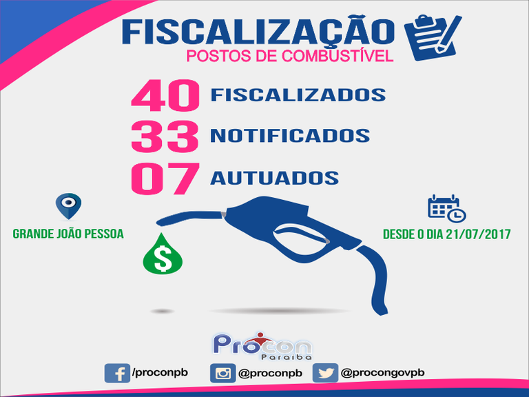 Autuação de postos de Gasolina - Julho/2017