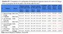 Quadro 02 - Comparativo do quilograma das bandejas Quadro 02 - Comparativo do quilograma das bandejas
