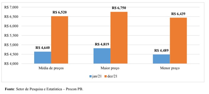 Grafico 01: preços da gasolina Grafico 01: preços da gasolina