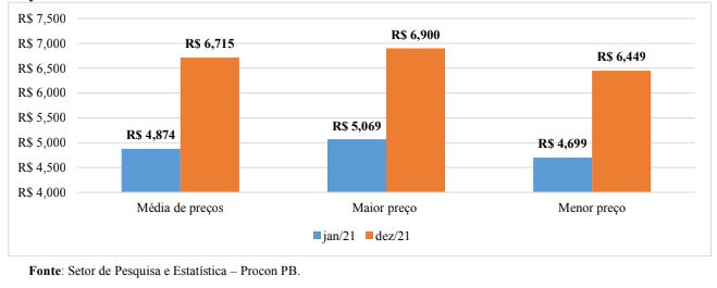 Grafico 02: preços da gasolina aditivada Grafico 02: preços da gasolina aditivada