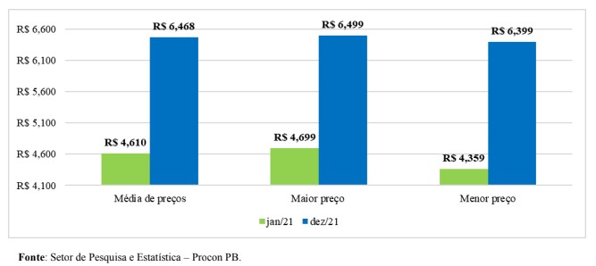 Grafico 01: preços da gasolina Grafico 01: preços da gasolina