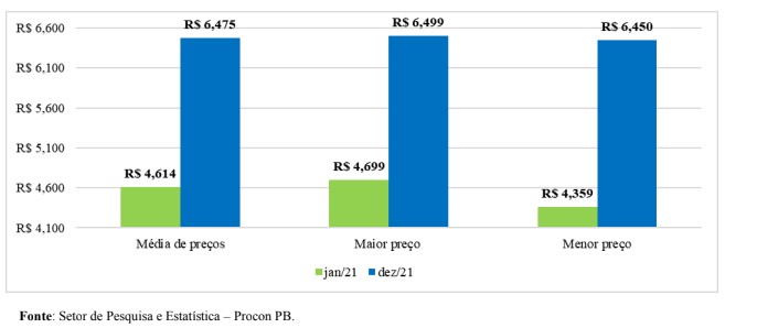 Grafico 02: preços da gasolina aditivada Grafico 02: preços da gasolina aditivada